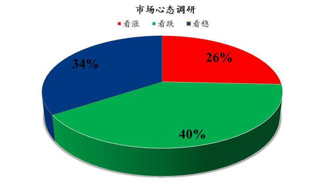 Mysteel解讀 下周雞蛋市場心態(tài)調(diào)研分析