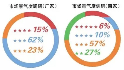 2015年LED照明行業呈現四大趨勢及企業市場競爭策略分析