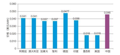 發展太陽能與風能發電技術 加速推進我國能源轉型的關鍵路徑