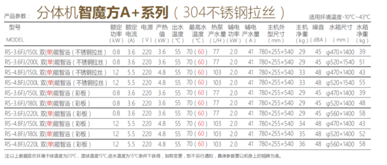 智魔方雙核驅(qū)動 空氣能熱水器迎來“加熱更快”的革新時刻